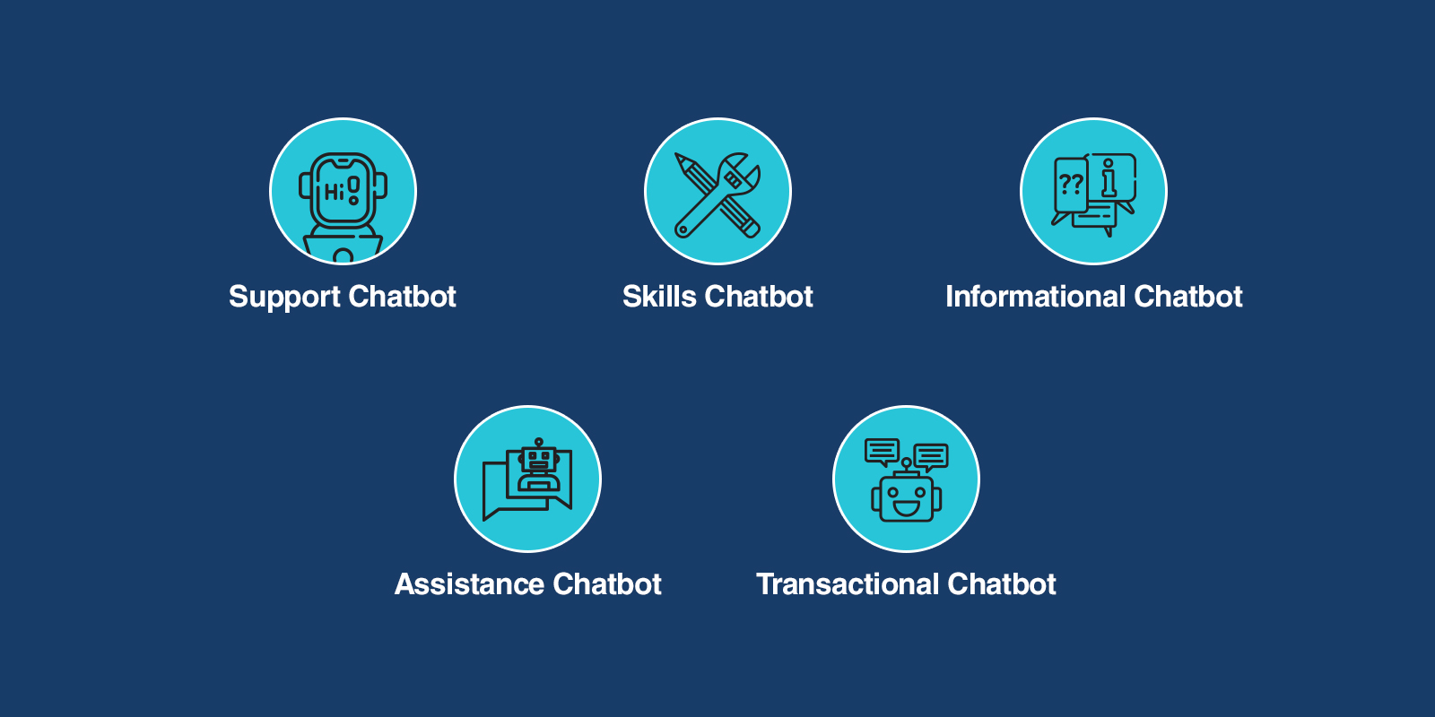 chatbot tasks and functions