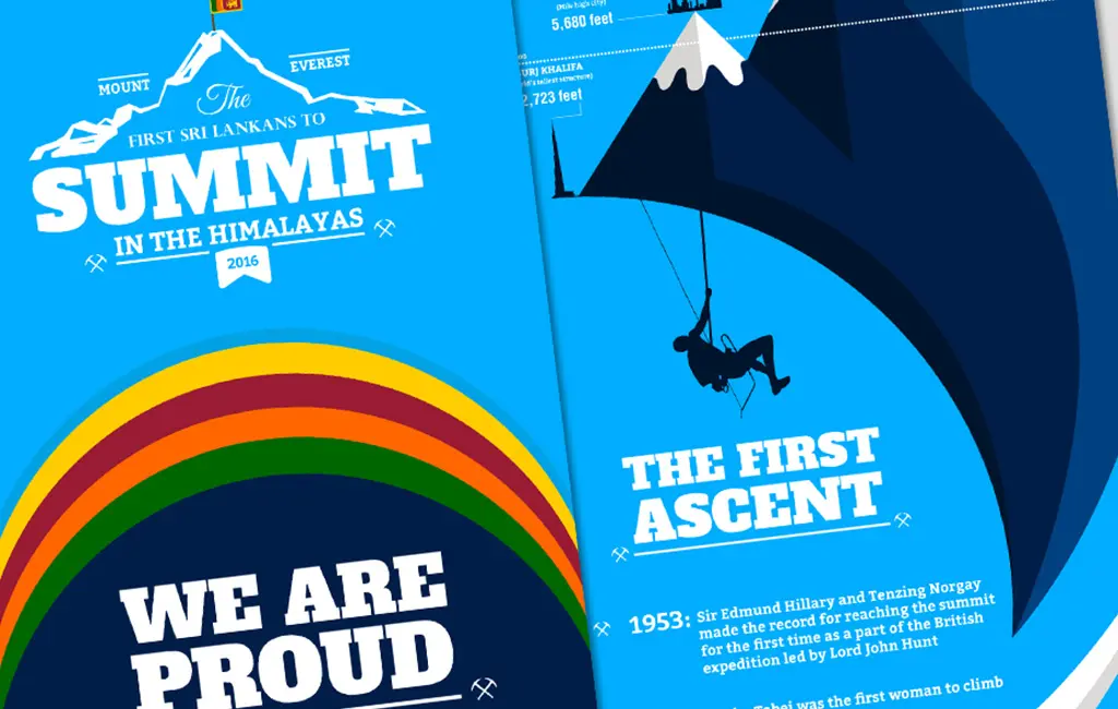 Anchor First Sri Lankan on Mount Everest Infograph