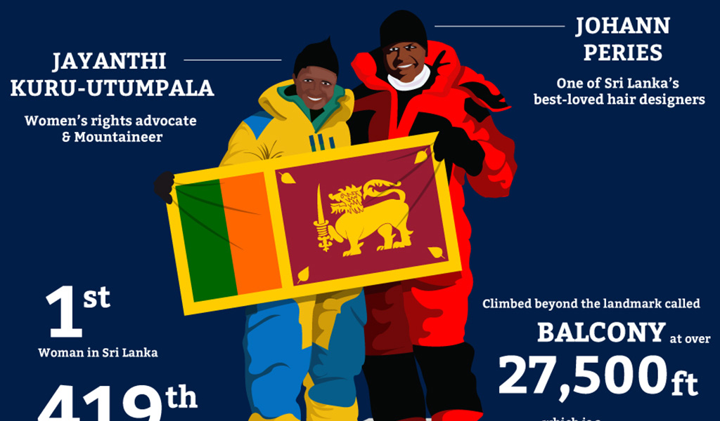 Infographics on the First Srilankan on Mount Everest by Anchor, Srilanka