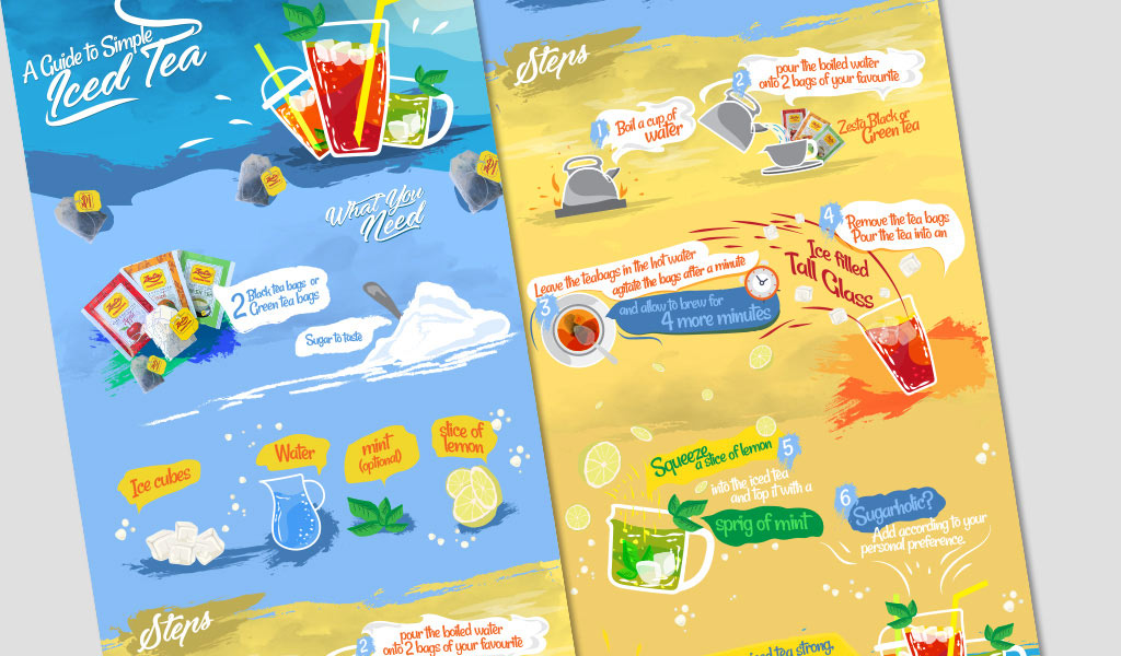 Infographics of Zesta Ice Tea, Srilanka