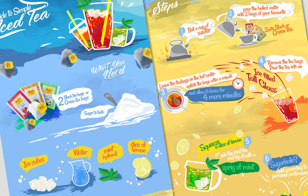 Zesta Ice Tea Infograph